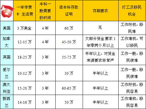 点击放大鼠标滚轮控制大小